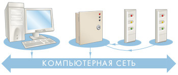 Вариант 1: Минимальный комплект оборудования системы УРВ
