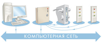 Вариант 2: Система УРВ с электрическим замком